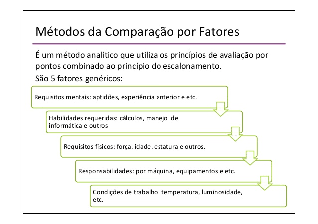 Comparação por fatores